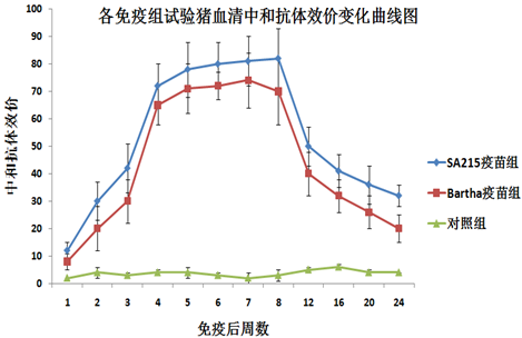 豬偽狂犬病三基因缺失活疫苗SA215株（撲偽優(yōu)）科研成果及高技術產業(yè)化3.png