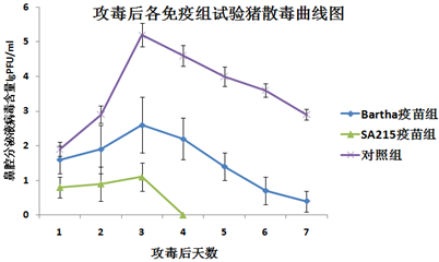 豬偽狂犬病三基因缺失活疫苗SA215株（撲偽優(yōu)）科研成果及高技術產業(yè)化4.png