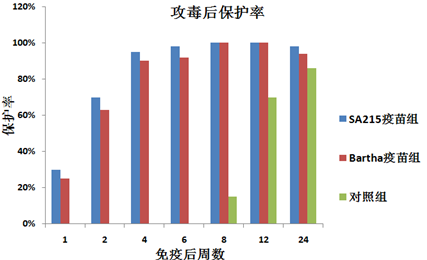 豬偽狂犬病三基因缺失活疫苗SA215株（撲偽優(yōu)）科研成果及高技術產業(yè)化5.png