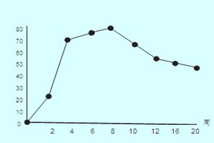 豬偽狂犬病三基因缺失活疫苗SA215株（撲偽優(yōu)）科研成果及高技術產業(yè)化6.png