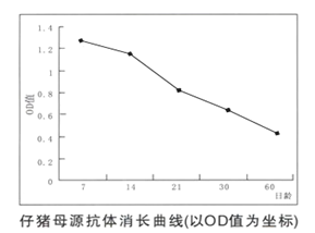 豬偽狂犬病三基因缺失活疫苗SA215株（撲偽優(yōu)）科研成果及高技術產業(yè)化7.png