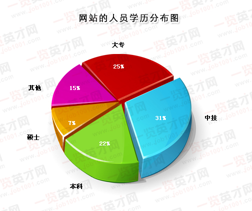 一覽畜牧英才網(wǎng)概況2.jpg